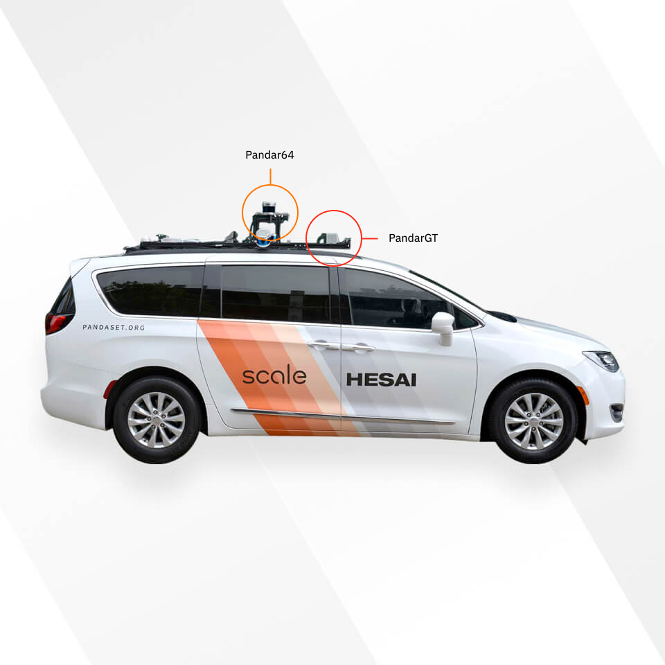 PandaSet Car